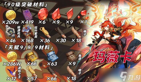 原神玛薇卡突破材料收集大全 玛薇卡突破材料有哪些[多图]