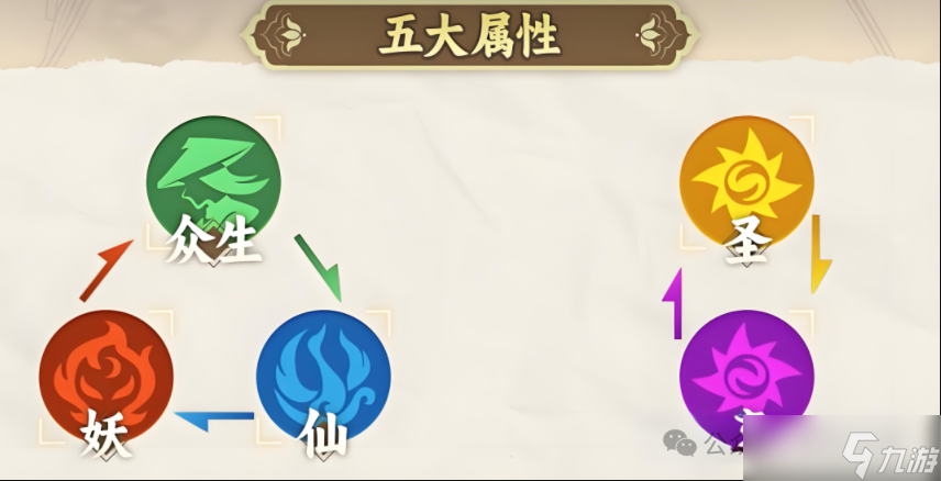 西游：笔绘西行《西游:笔绘西行》萌新入坑指南~（含最新兑换码）！