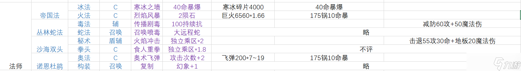 冒險尋寶然后打敗魔王【S6賽季攻略】S6同職配隊兼定位攻略