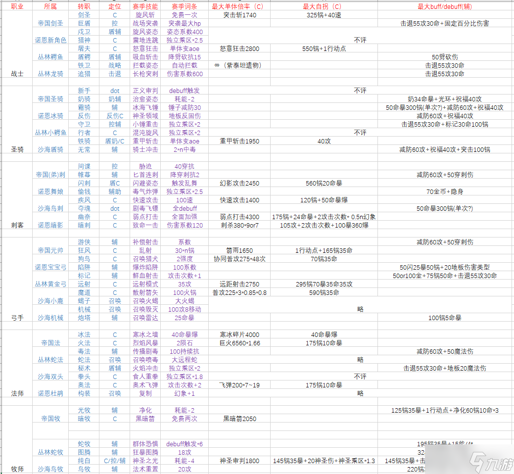 冒险寻宝然后打败魔王【S6赛季攻略】S6同职配队兼定位攻略