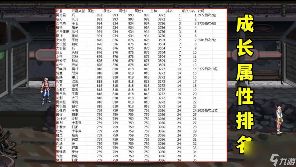 105級(jí)武器屬性介紹