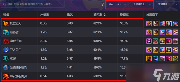 金鏟鏟之戰(zhàn)S13五級(jí)颶風(fēng)陣容搭配-金鏟鏟五級(jí)颶風(fēng)陣容怎么玩