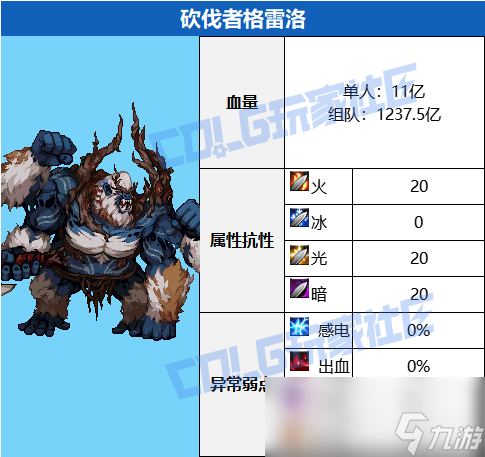 DNF沉月湖砍伐者格雷洛怎么打