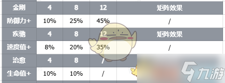 伊瑟智殼星的技能屬性介紹