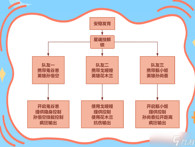 星之破晓灵宝搭配教学（鬼谷崽）