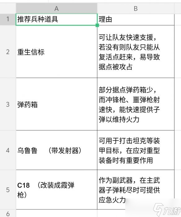 《三角洲行动》堑壕战地图玩法攻略