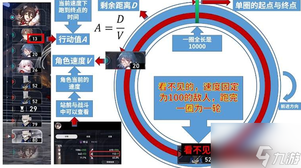 崩壞星穹鐵道速度閾值是多少