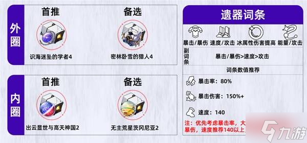 《崩坏星穹铁道》大黑塔培养攻略 大黑塔光锥遗器推荐