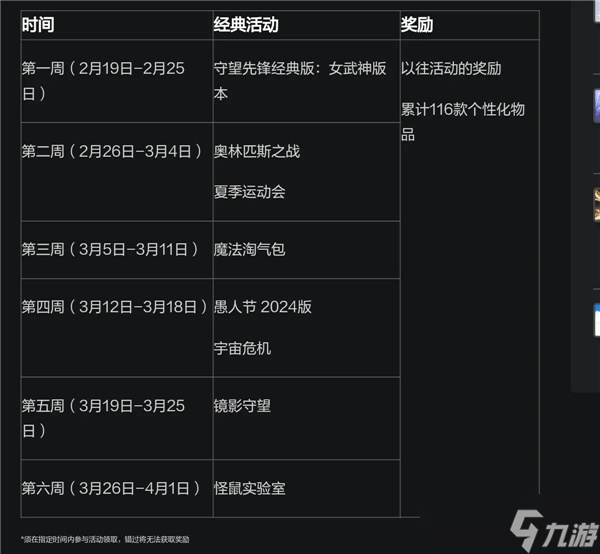 守望先锋回归补偿奖励一览-守望先锋回归福利有什么