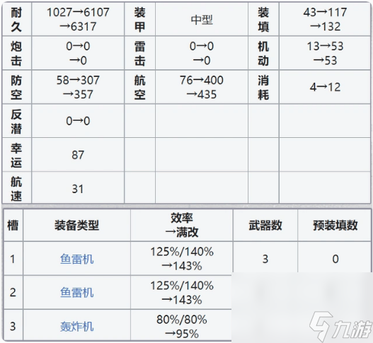 碧藍(lán)航線皇家方舟這一角色改的怎么樣 角色玩法詳解