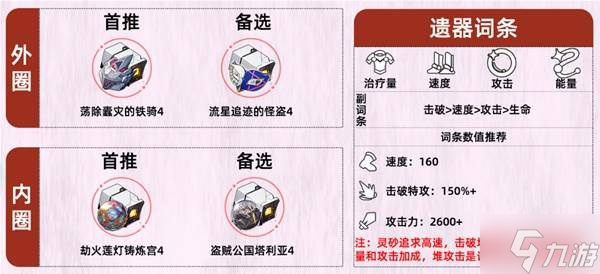 《崩壞星穹鐵道》靈砂出裝及配隊(duì)推薦 靈砂培養(yǎng)一圖流