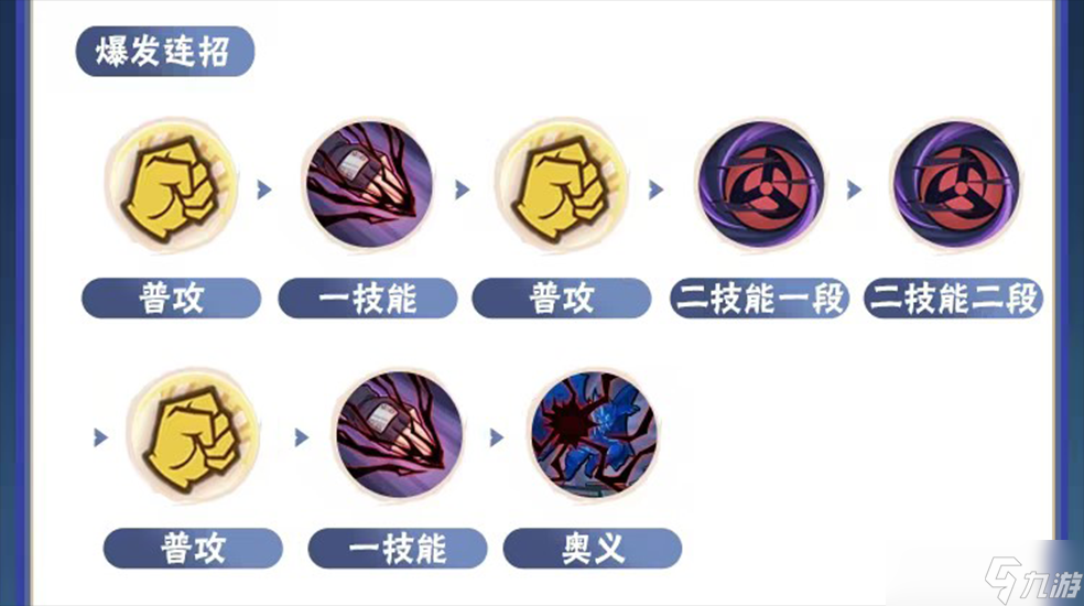 火影忍者【新忍攻略】超越因果與地平線的神域之眸，旗木卡卡西展現(xiàn)神威！<strong></strong>