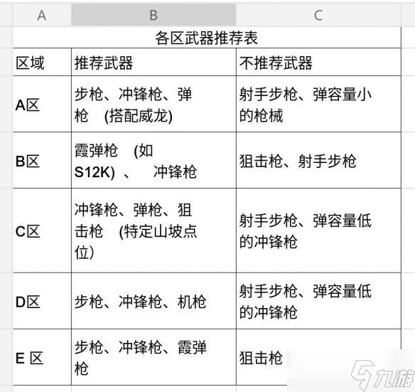 《三角洲行动》堑壕战地图玩法攻略