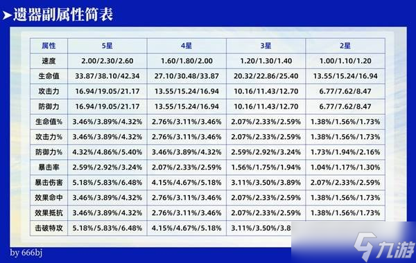 崩坏星穹铁道3.0变量骰子有什么用-3.0变量骰子词条重置规则说明