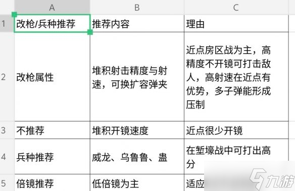 《三角洲行動(dòng)》塹壕戰(zhàn)地圖玩法攻略