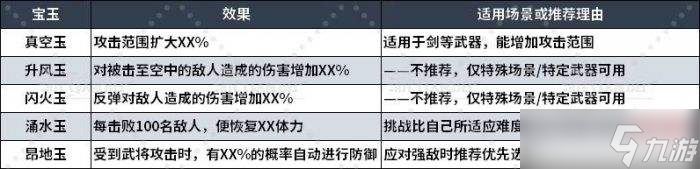 真三國(guó)無雙起源|寶玉效果及好用寶玉推薦|哪個(gè)寶玉好用