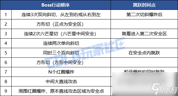 DNF幽冥之女神殿无瑕冥语比希玛怎么打