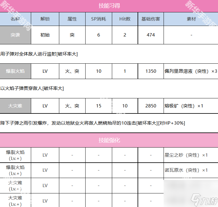 《炽焰天穹》仲村百合角色技能介绍