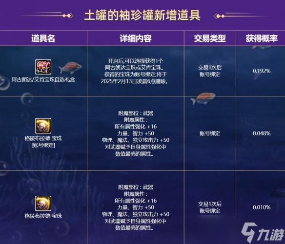 《DNF》土罐的袖珍罐新春活动介绍2025