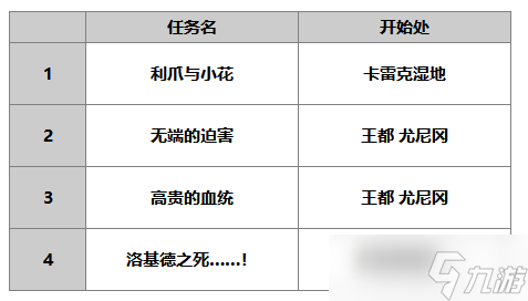 另一個伊甸超越時空的貓【人物攻略】AS洛基德