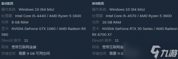 《头条猎手》游戏配置一览