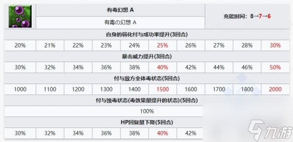 FGO比肖内从者图鉴