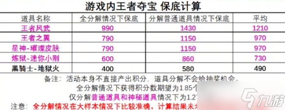 《穿越火線》王者奪寶全抽到價(jià)格