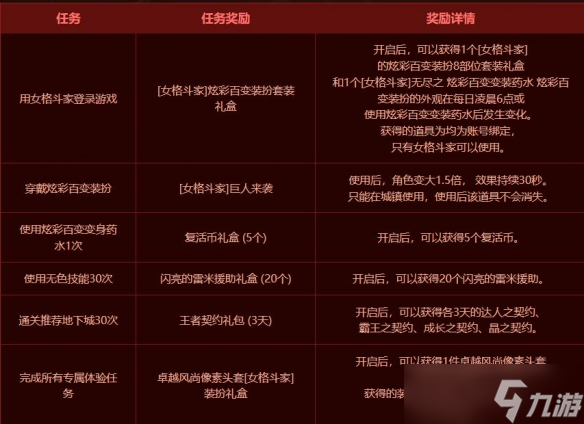 《DNF》女格斗家焕新出发活动介绍