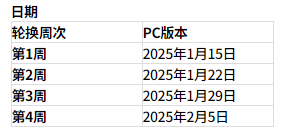 《絕地求生》33.2版本更新公告2025