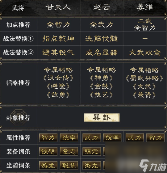 三国谋定天下甘夫人赵云姜维阵容需要如何来玩 阵容玩法详解