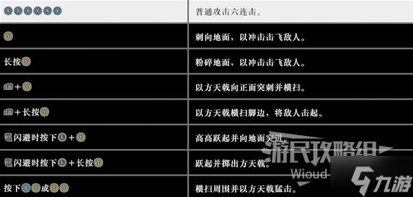 《真三国无双起源》方天戟招式及用法详解