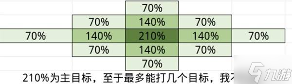《崩坏星穹铁道》大黑塔出装培养数据详解