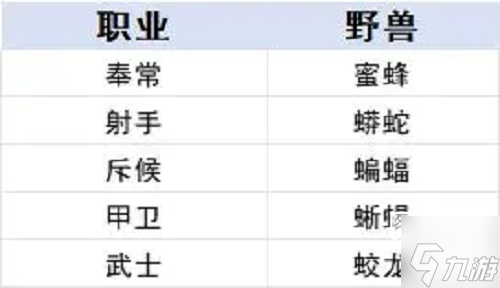 時(shí)空之歌九璃青銅職業(yè)進(jìn)階攻略