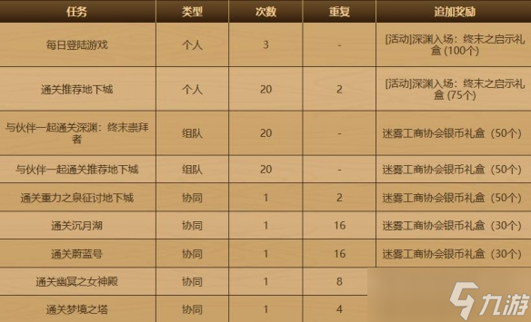 《DNF》做我的伙伴吧向重力之泉出发活动介绍