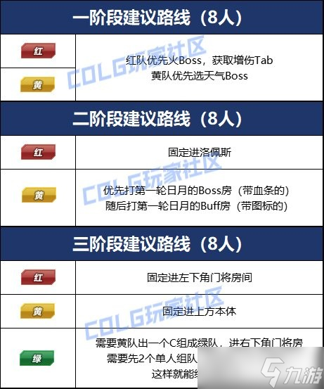 《DNF》雾隐之地雾神攻坚战快速通关攻略