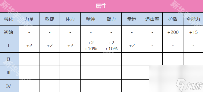 《炽焰天穹》仲村百合角色技能介绍