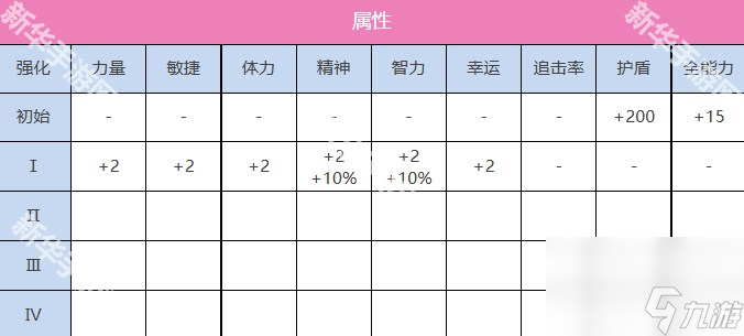 《炽焰天穹》仲村百合角色技能介绍