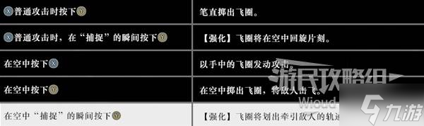 《真三国无双起源》飞圈招式及用法详解