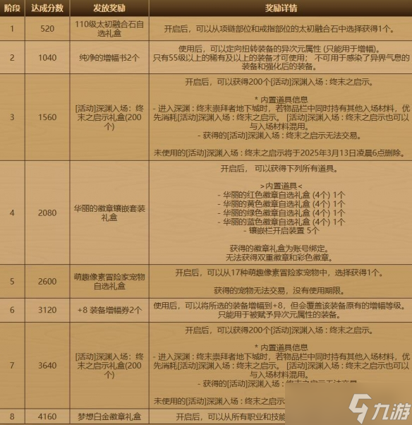 《DNF》做我的伙伴吧向重力之泉出發(fā)活動介紹