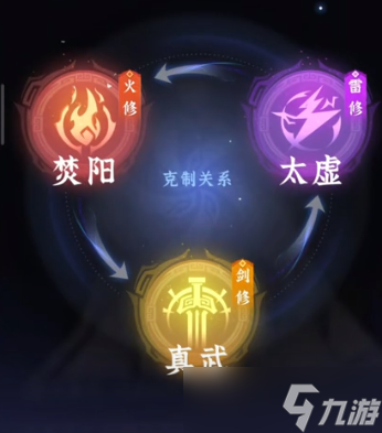 《问剑长生》职业强度排行一览