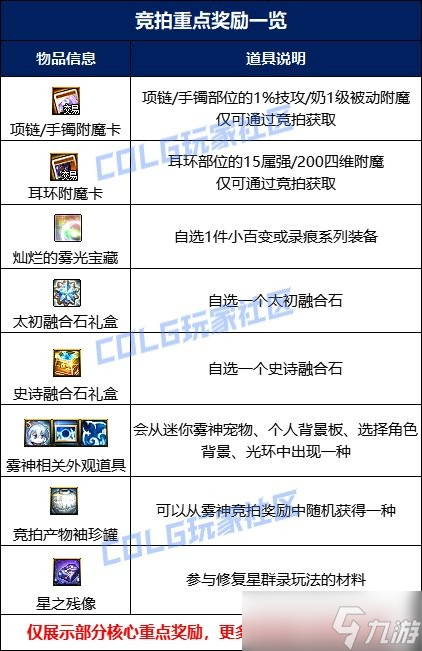 《DNF》雾隐之地雾神攻坚战快速通关攻略