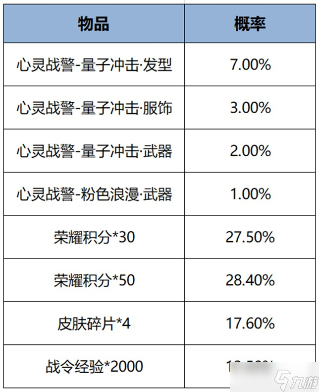 《王者榮耀》10月10日星元禮包內(nèi)容介紹