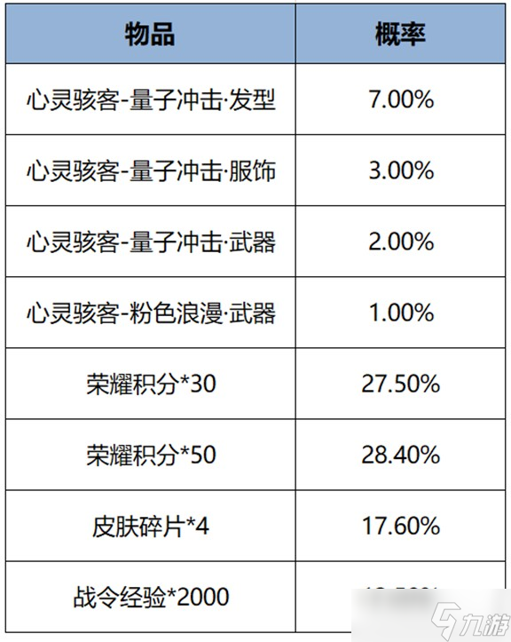 《王者榮耀》10月10日星元禮包內(nèi)容介紹