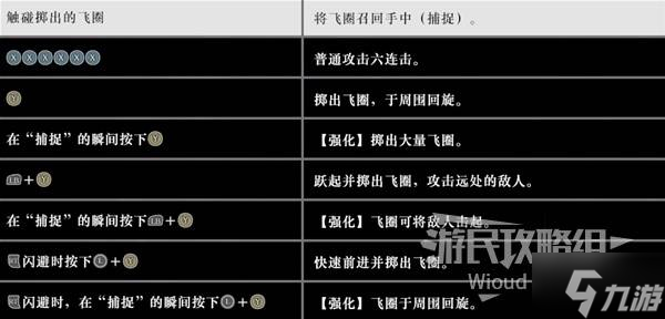 《真三国无双起源》飞圈招式及用法详解