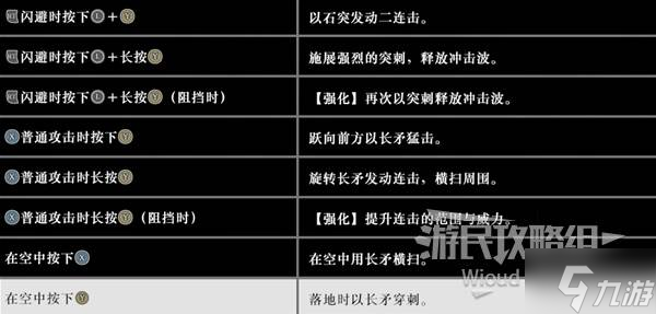 《真三国无双起源》矛招式及用法详解