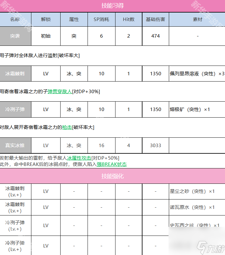 《炽焰天穹》仲村百合角色技能介绍