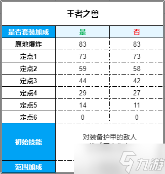 穿越火线-枪战王者《火线实验室》第1期：王者投掷套装的爆炸范围增大技能到底增加了多少（上）