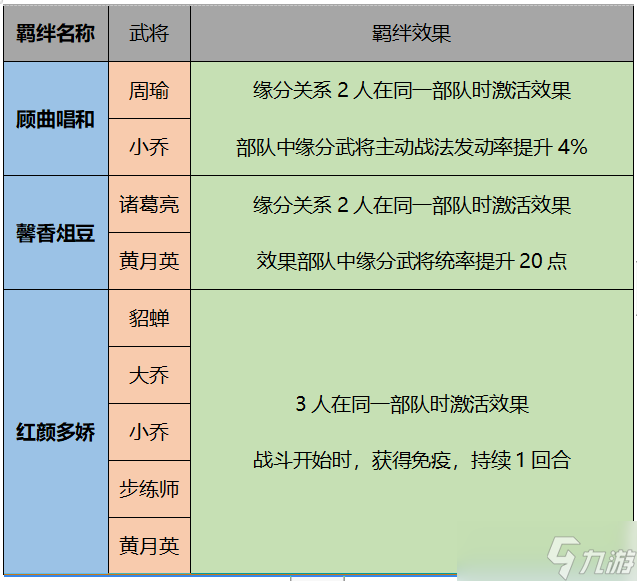飓风三国【开荒攻略】《飓风三国》开荒系统介绍