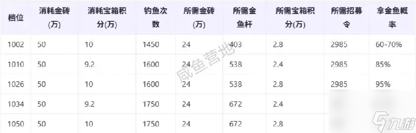 《咸鱼之王》2025元旦全方位拿鱼攻略