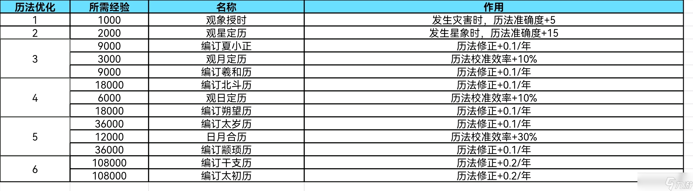 大周列國志大周列國志技術(shù)系統(tǒng)詳解